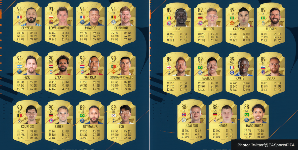FIFA 23 top ranked players